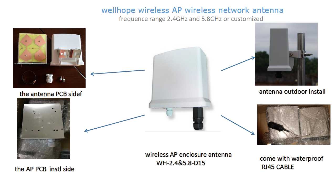 Was bestimmt die Kommunikation Abstand von der WLAN-Modul? Auswahl ist sehr wichtig für die Antenne