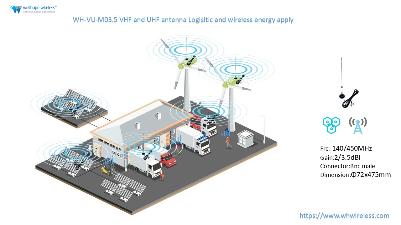 Warum Sie die WH-VU-M03.5 VHF/UHF-Antenne für IoT-, Flottenmanagement- und Industrieanwendungen wählen sollten