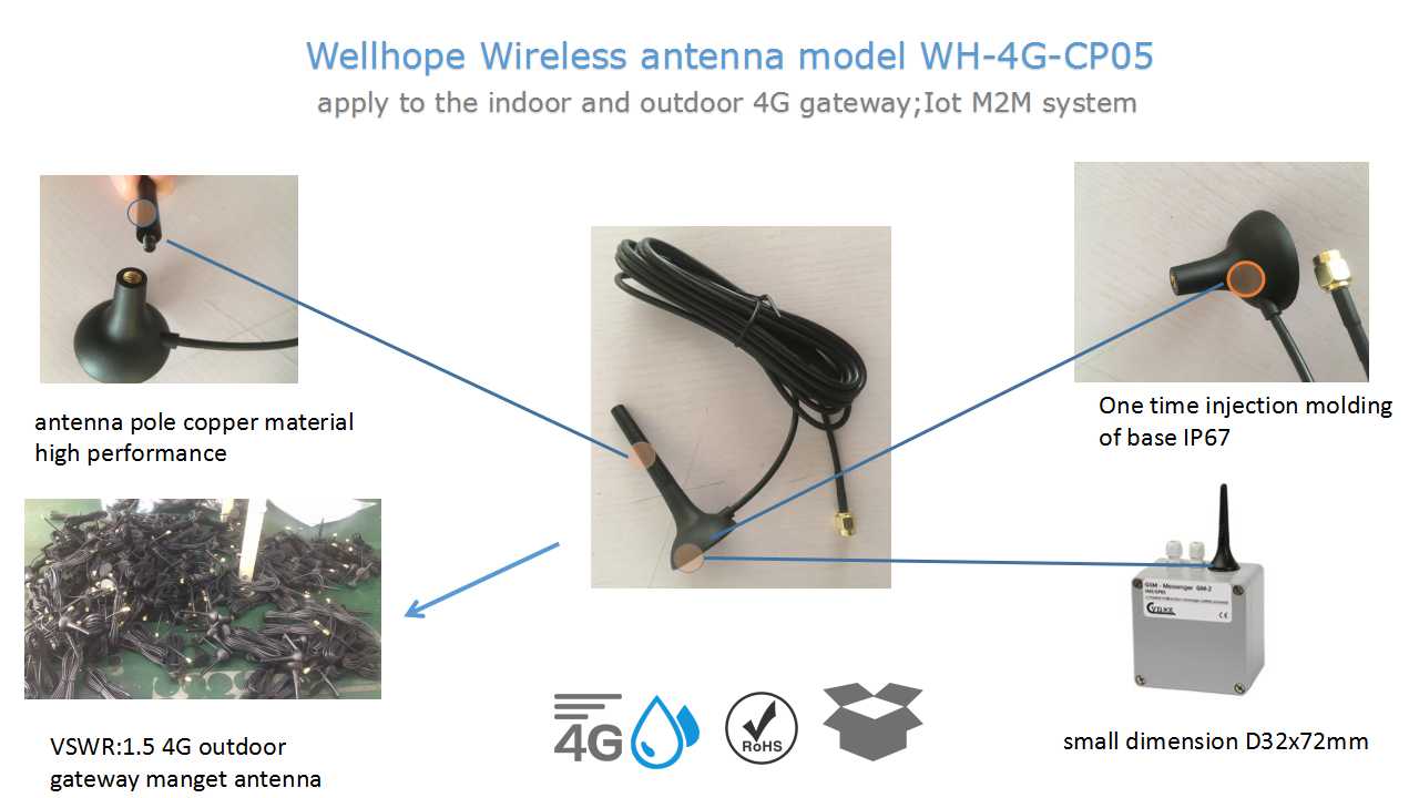 Vorteile der Nb IOT wireless communication technology