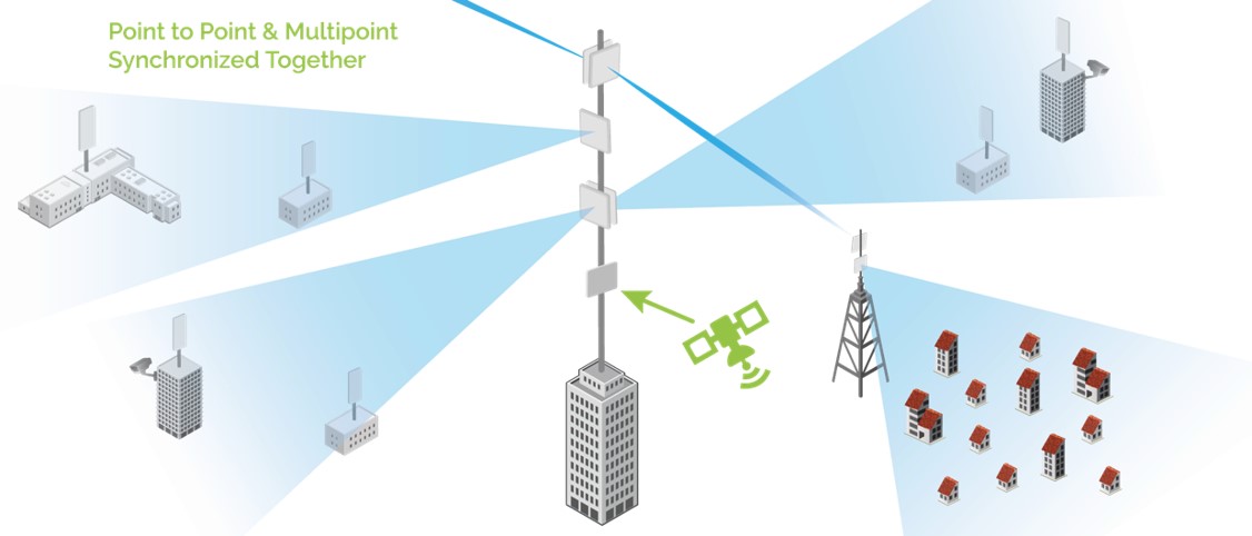  Wie Um die erweiterte Antennenarchitektur systematisch zu implementieren, für lte Kabellose Geräte